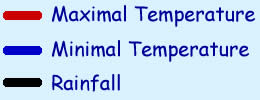 The explanation of the Temperature curve Temperature curve explanation
